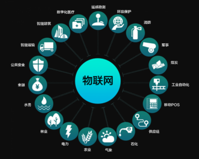 四川理工技師學(xué)院計(jì)算機(jī)系統(tǒng)集成與技術(shù)維護(hù)專業(yè)報(bào)名指南