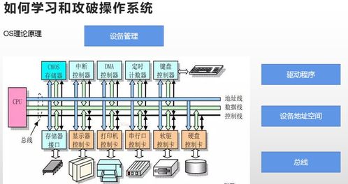 2022新年重磅技術(shù)分享 深入理解Linux操作系統(tǒng)——計算機系統(tǒng)的集成與技術(shù)維護