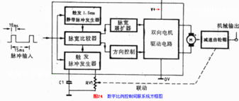 免費學習電子技術(shù)，全國郵購電子元件與實驗套件服務(wù)