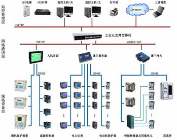 現(xiàn)場總線在某化工廠低壓配電自動化系統(tǒng)中的應(yīng)用與計算機系統(tǒng)集成技術(shù)維護