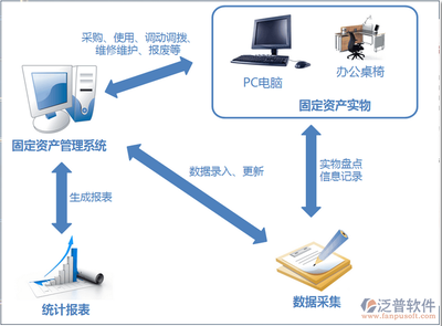 項目管理辦公系統的計算機系統集成與技術維護