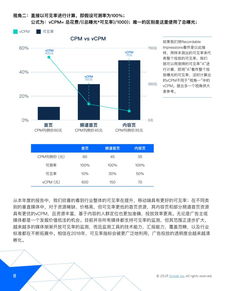 2018中國數字廣告可見率關鍵洞察 Sizmek發布深度解析
