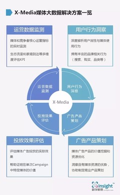 生態流量 數字時代媒體價值評估的新標準