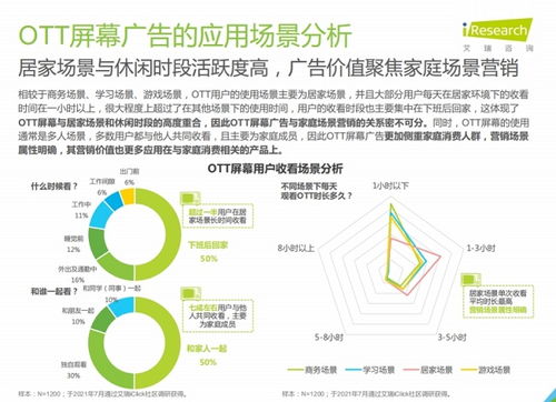 艾瑞發布數字屏幕創新廣告白皮書，360畫報引發行業關注